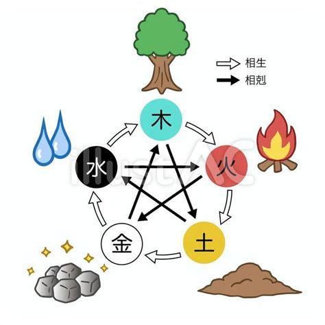 木火土金水 性格|【五行(ごぎょう)】相剋や相生｜木火土金水の意味・ 